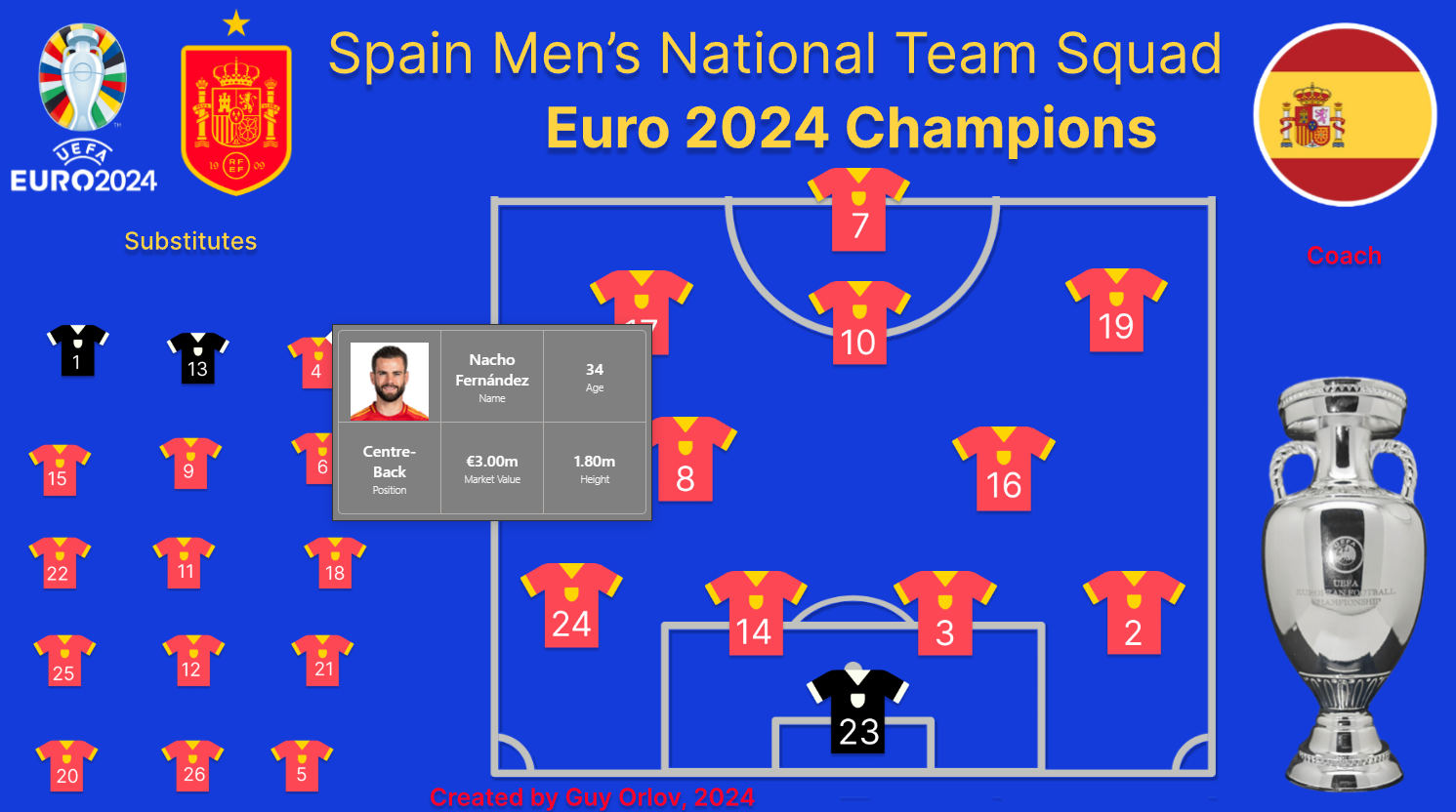 Spain UEFA Euro 2024 Championship Dashboard
